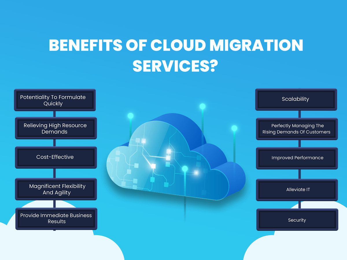 What Is Cloud Migration? Benefits, Process And Challenges